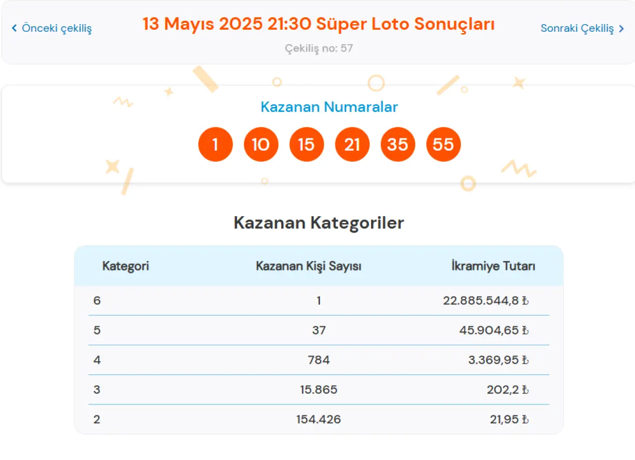 13 MAYIS SÜPER LOTO ÇEKİLİŞ SONUÇLARI