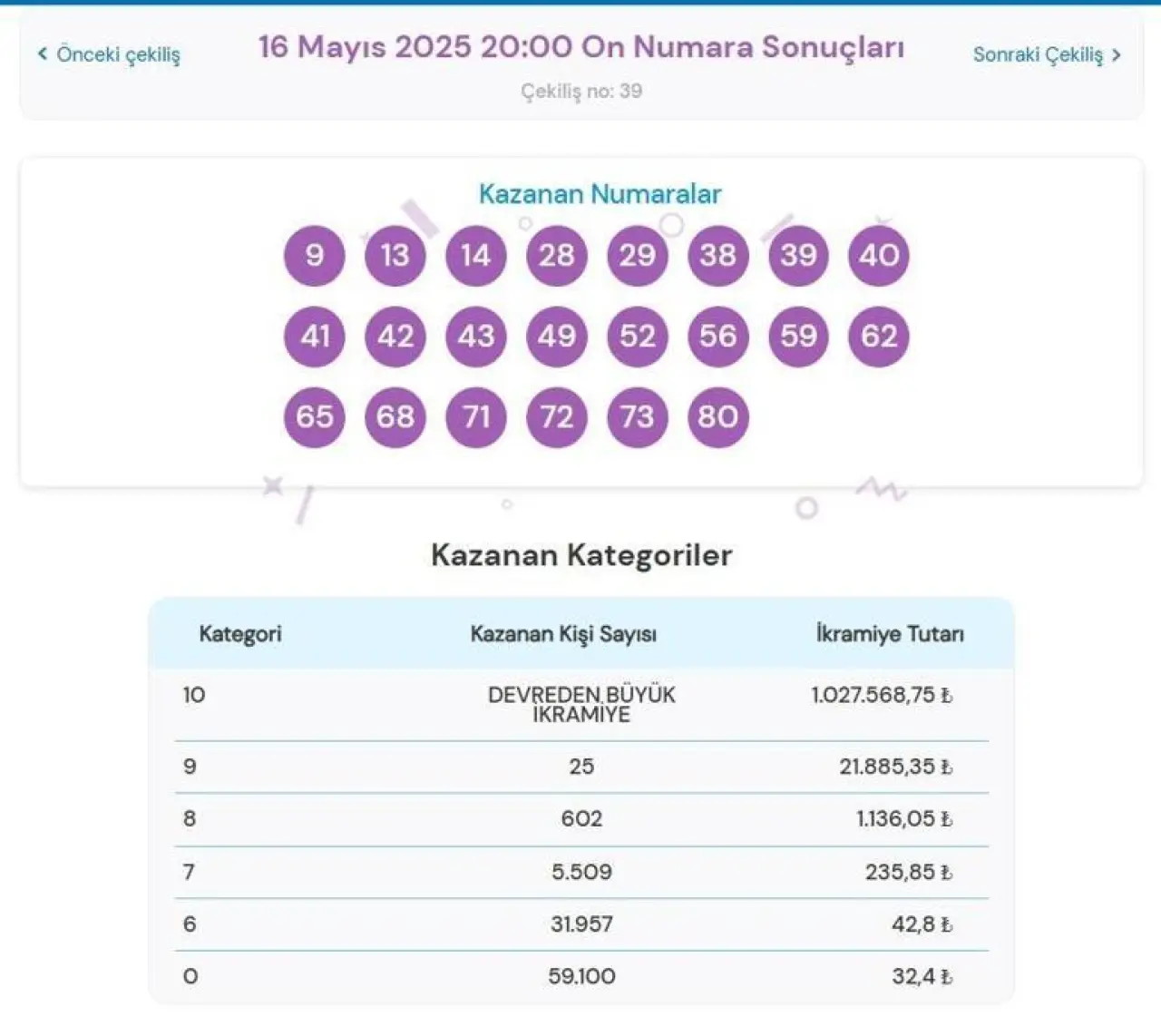ON NUMARA SONUÇLARI SORGULAMA EKRANI📢 16 Mayıs 2025 Cuma Milli Piyango On Numara kazandıran numaralar ve çekiliş sonuçları nasıl sorgulanır (TIKLA, ANINDA ÖĞREN)