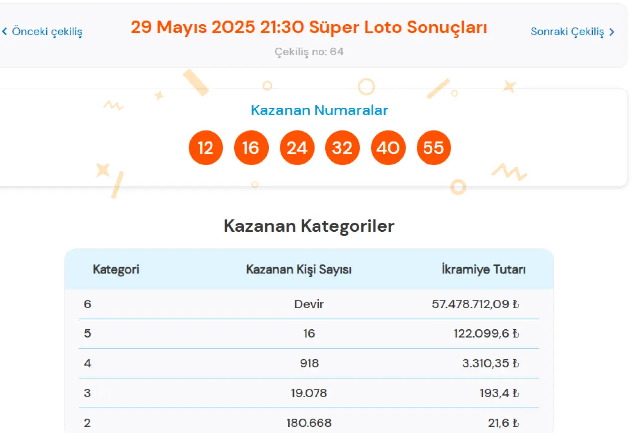 29 MAYIS SÜPER LOTO ÇEKİLİŞ SONUÇLARI