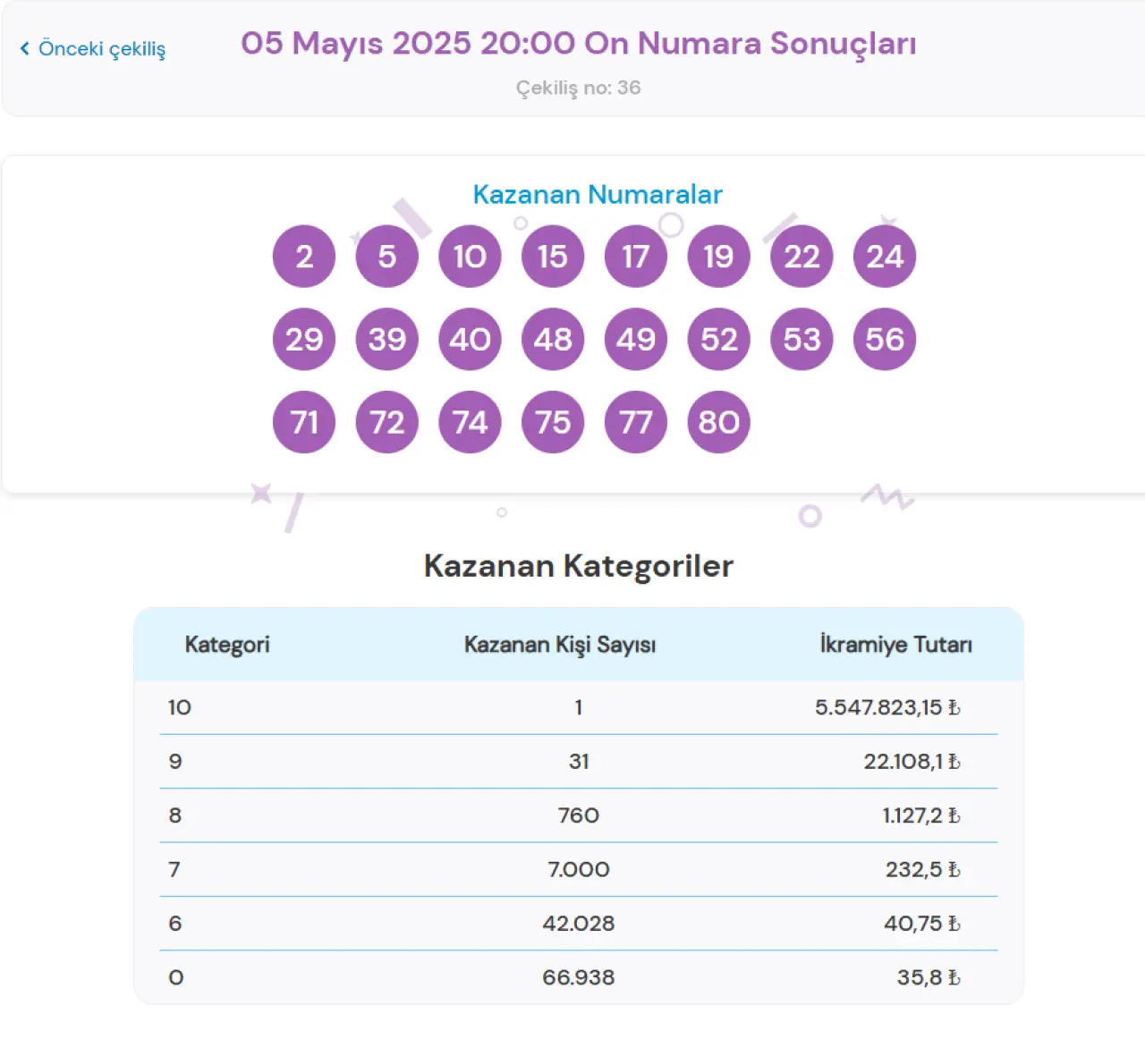 5 MAYIS 2025 ON NUMARA SONUÇLARI