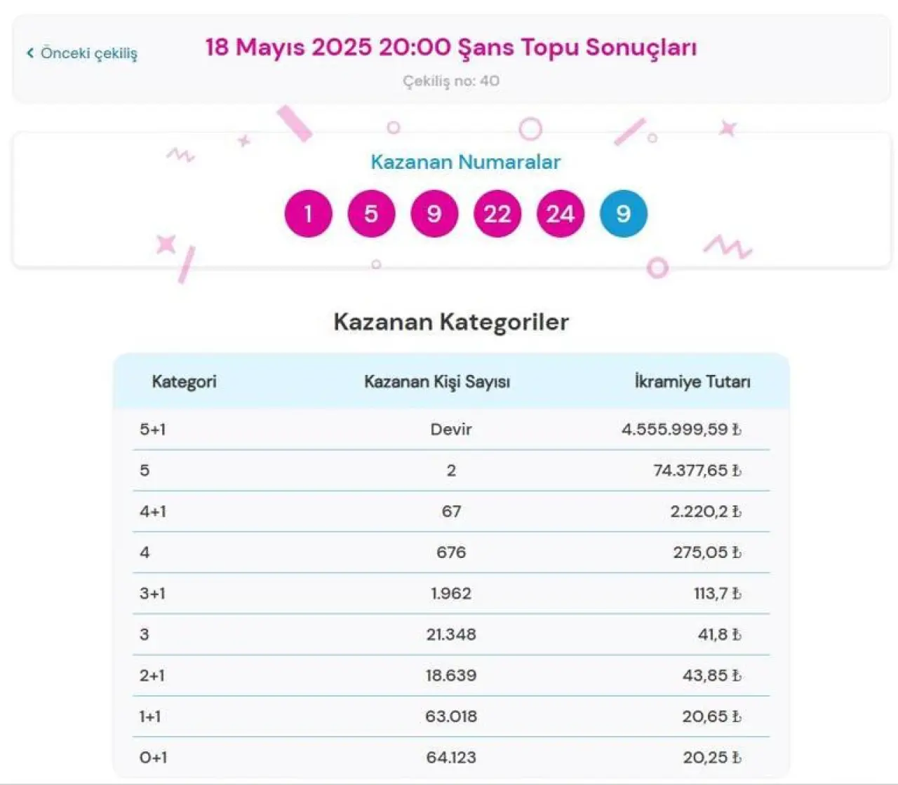 ŞANS TOPU SONUÇLARI TIKLA - ÖĞREN📍 18 Mayıs 2025 Şans Topu çekiliş sonuçları ve kazandıran numaralar açıklandı Şans Topu nasıl sorgulanır