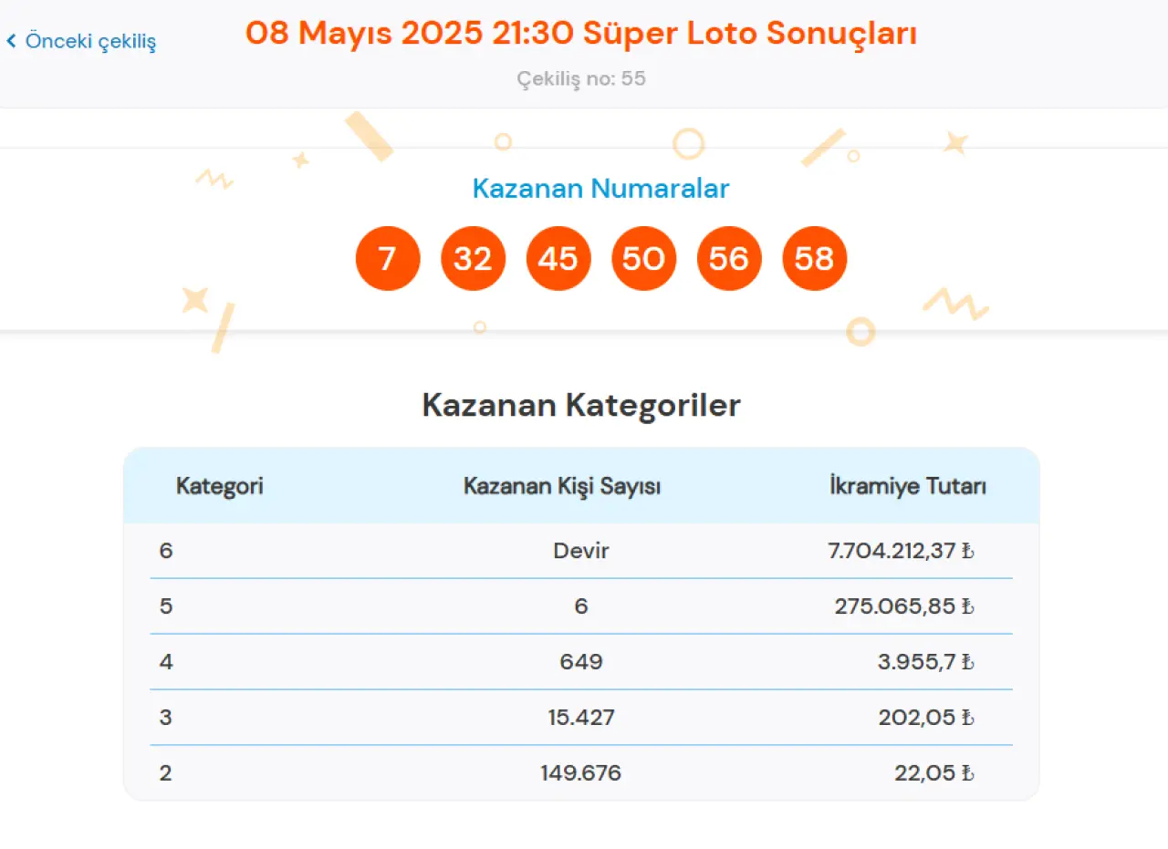 8 MAYIS 2025 SÜPER LOTO SONUÇLARI