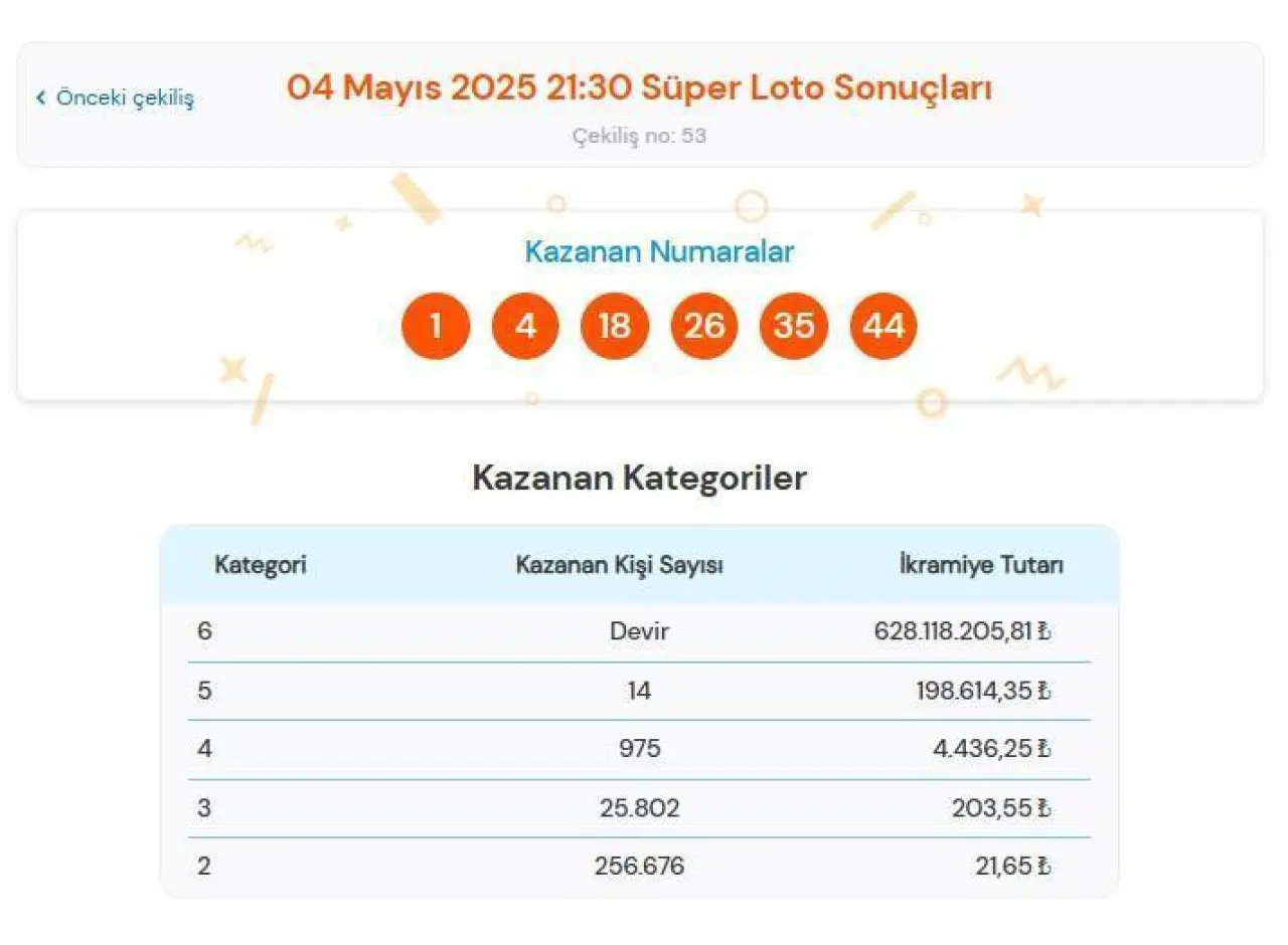 SÜPER LOTO SONUÇLARI 4 MAYIS