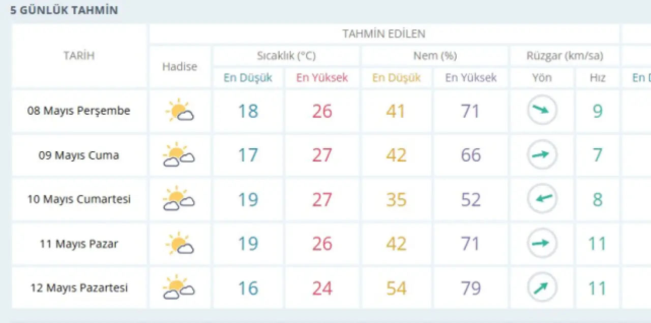 FETHİYE HAVA DURUMU