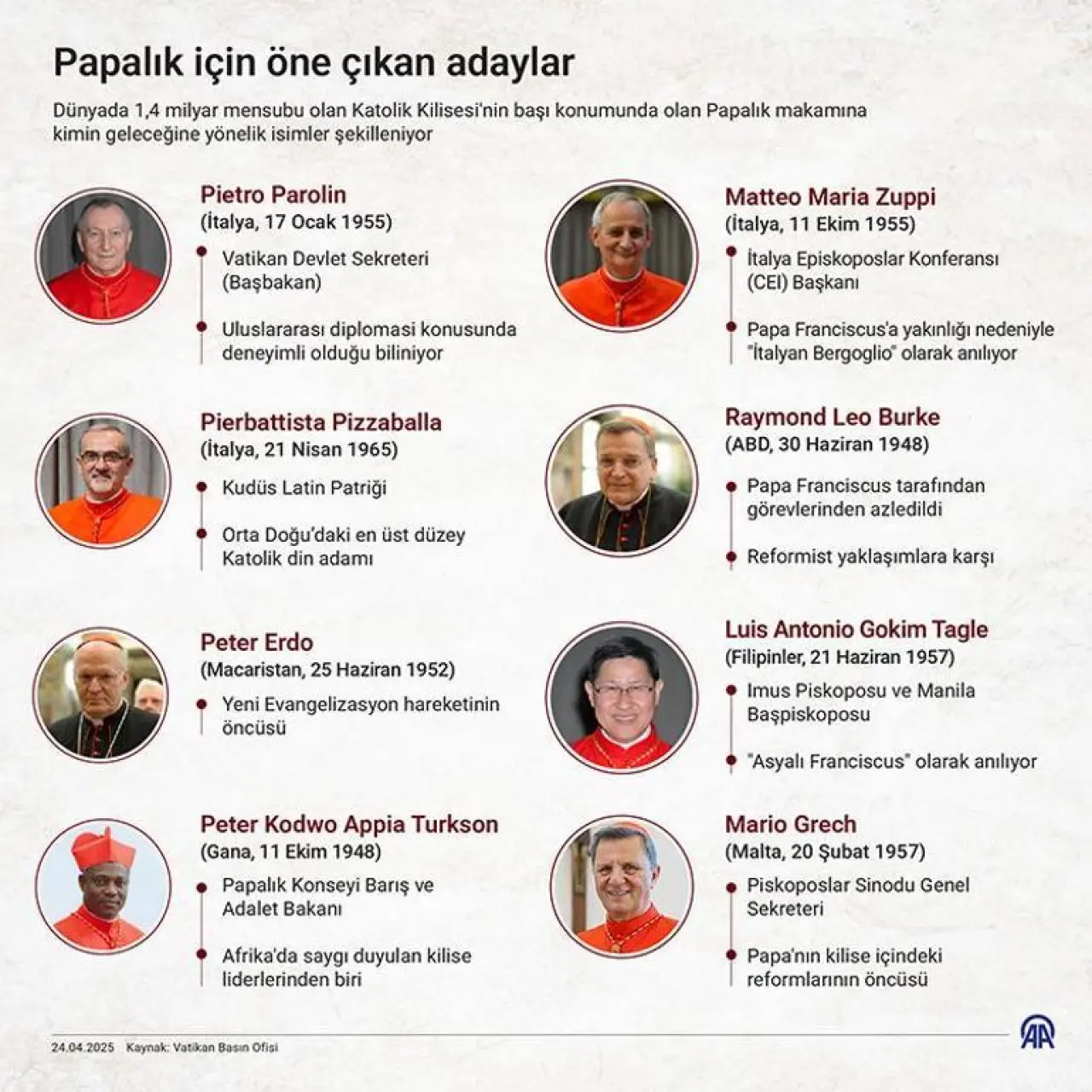 Vatikanda yeni papa için hazırlık: Dünyanın gözü bu bacada
