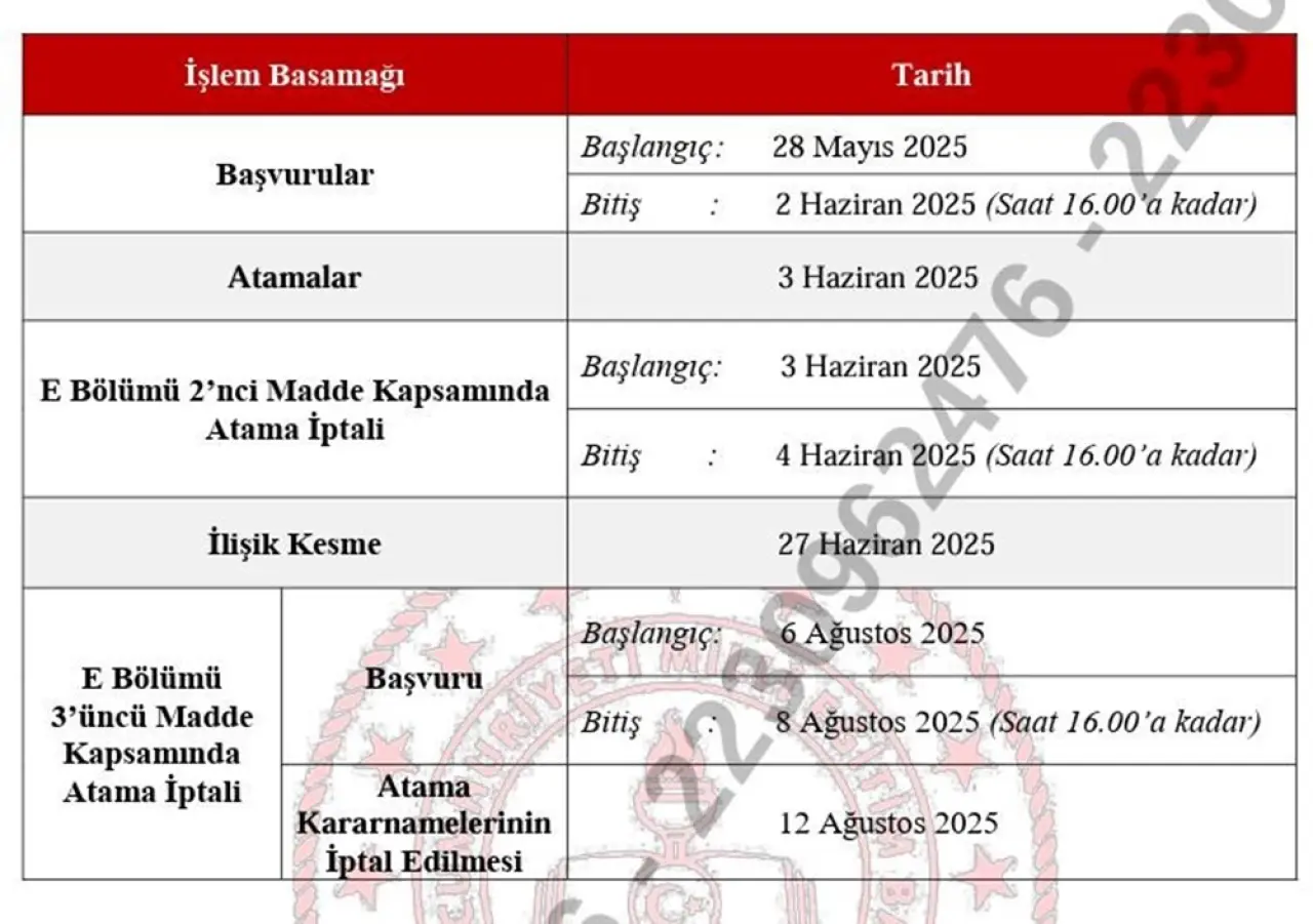 Öğretmenlerin il dışı atama başvuruları başlıyor: İller arası yer değiştirme başvuru tarihleri - 2