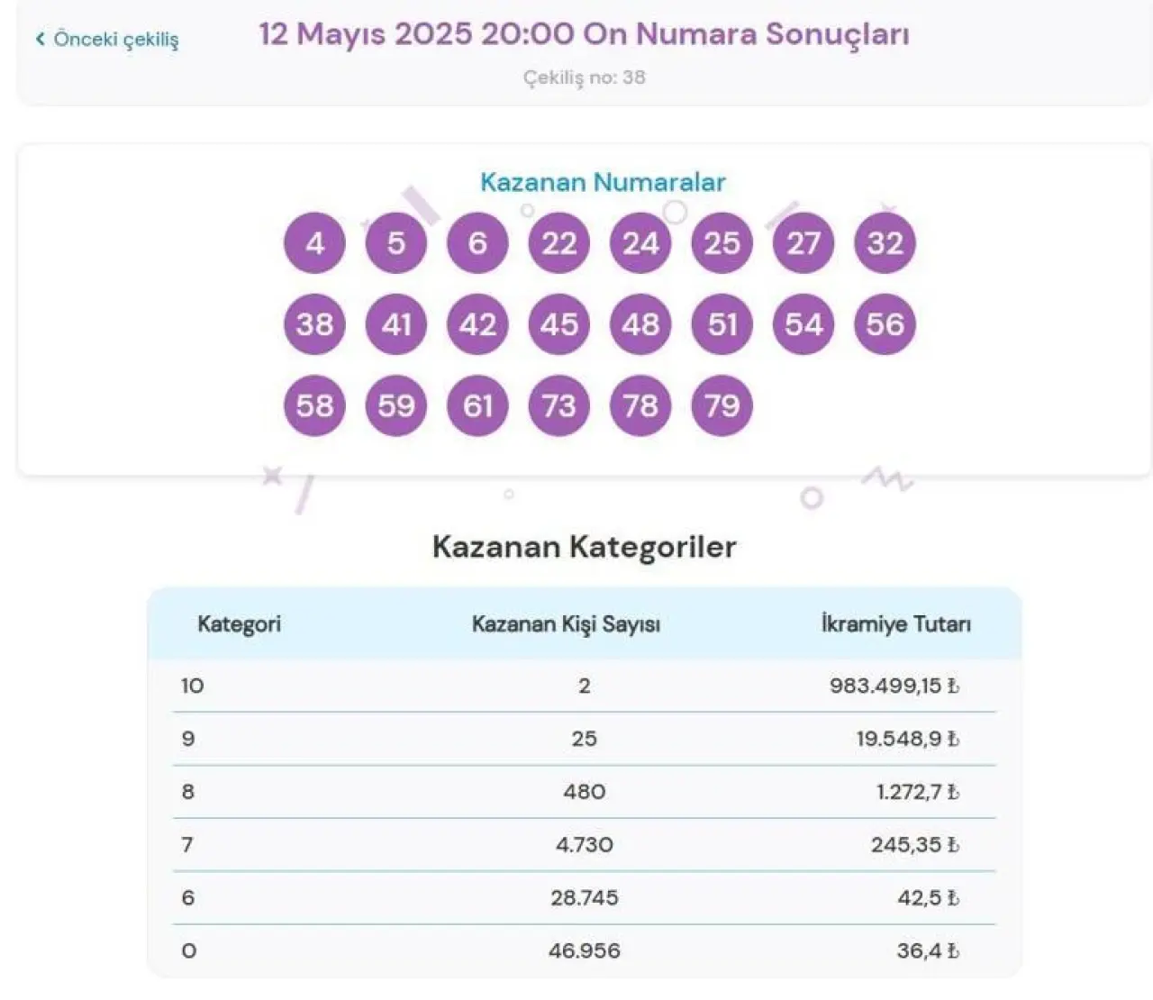 ON NUMARA SORGULAMA | 12 Mayıs 2025 Pazartesi On Numara çekiliş sonuçları açıklandı On numara nasıl sorgulanır