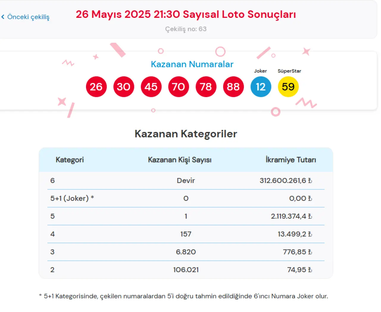 26 MAYIS ÇILGIN SAYISAL LOTO SONUÇLARI