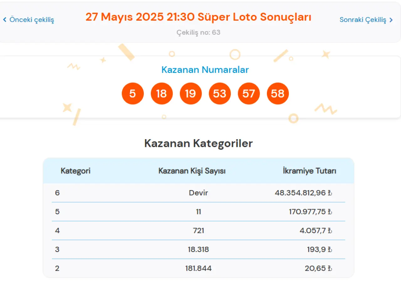 27 MAYIS 2025 SÜPER LOTO SONUÇLARI