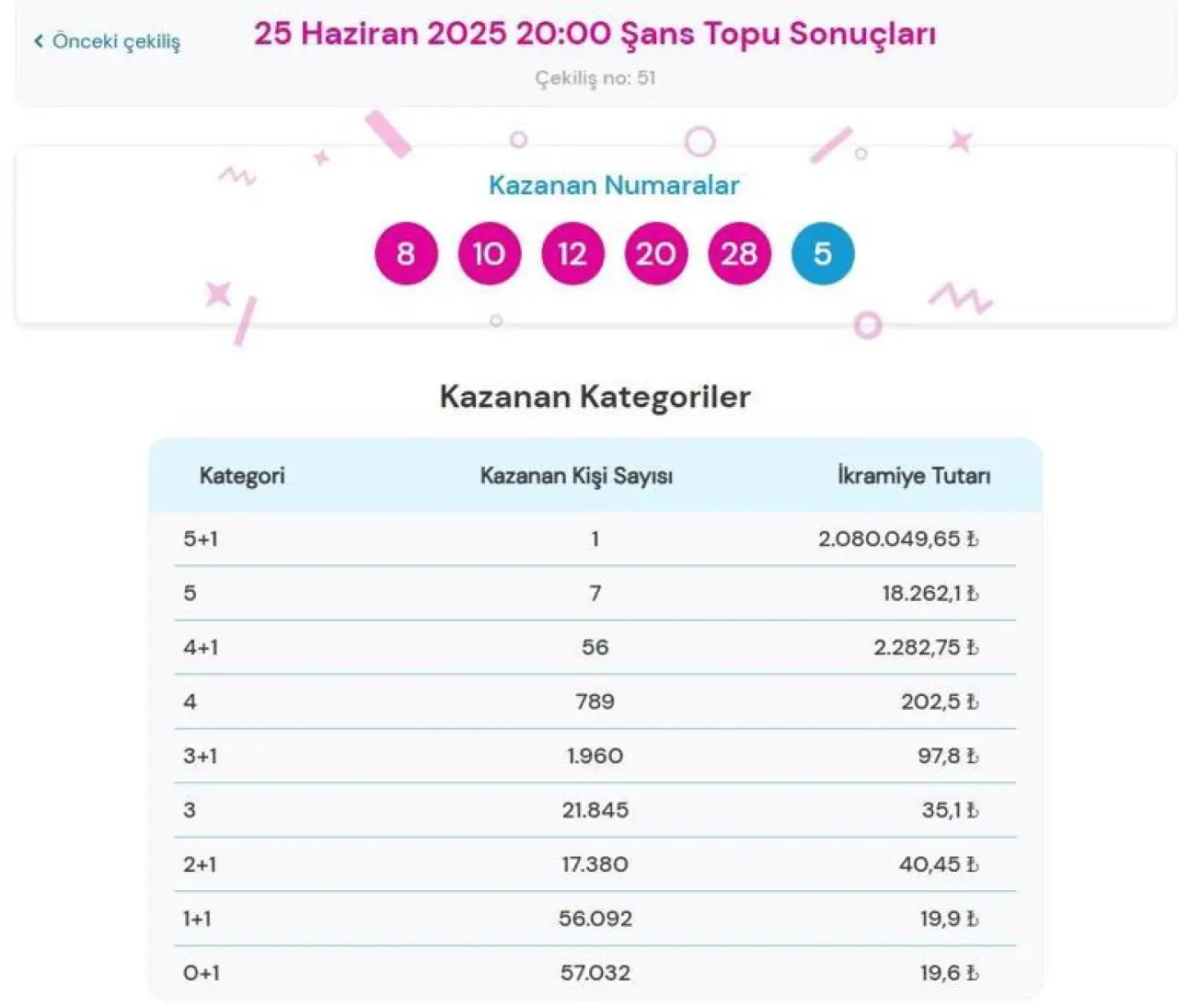 Son dakika: Bugünkü Şans Topu çekilişi sonuçları belli oldu 25 Haziran 2025 Şans Topu bilet sonucu sorgulama ekranı
