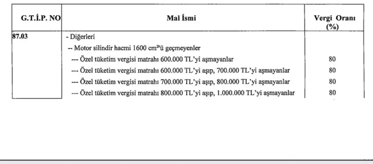 Otomobillere ÖTV teklifi… Neler değişiyor? - 1