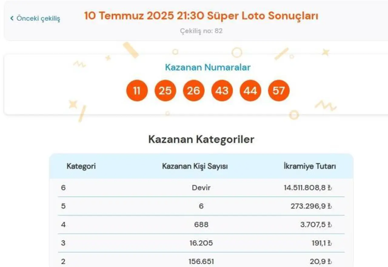 Son dakika: Bugünkü Süper Loto çekilişi sonuçları belli oldu 10 Temmuz 2025 Süper Loto bilet sonucu sorgulama ekranı