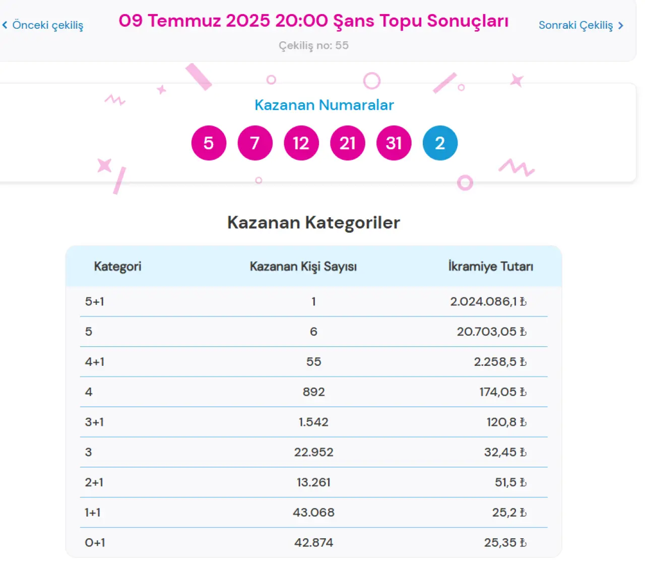 9 TEMMUZ 2025 ŞANS TOPU SONUÇLARI