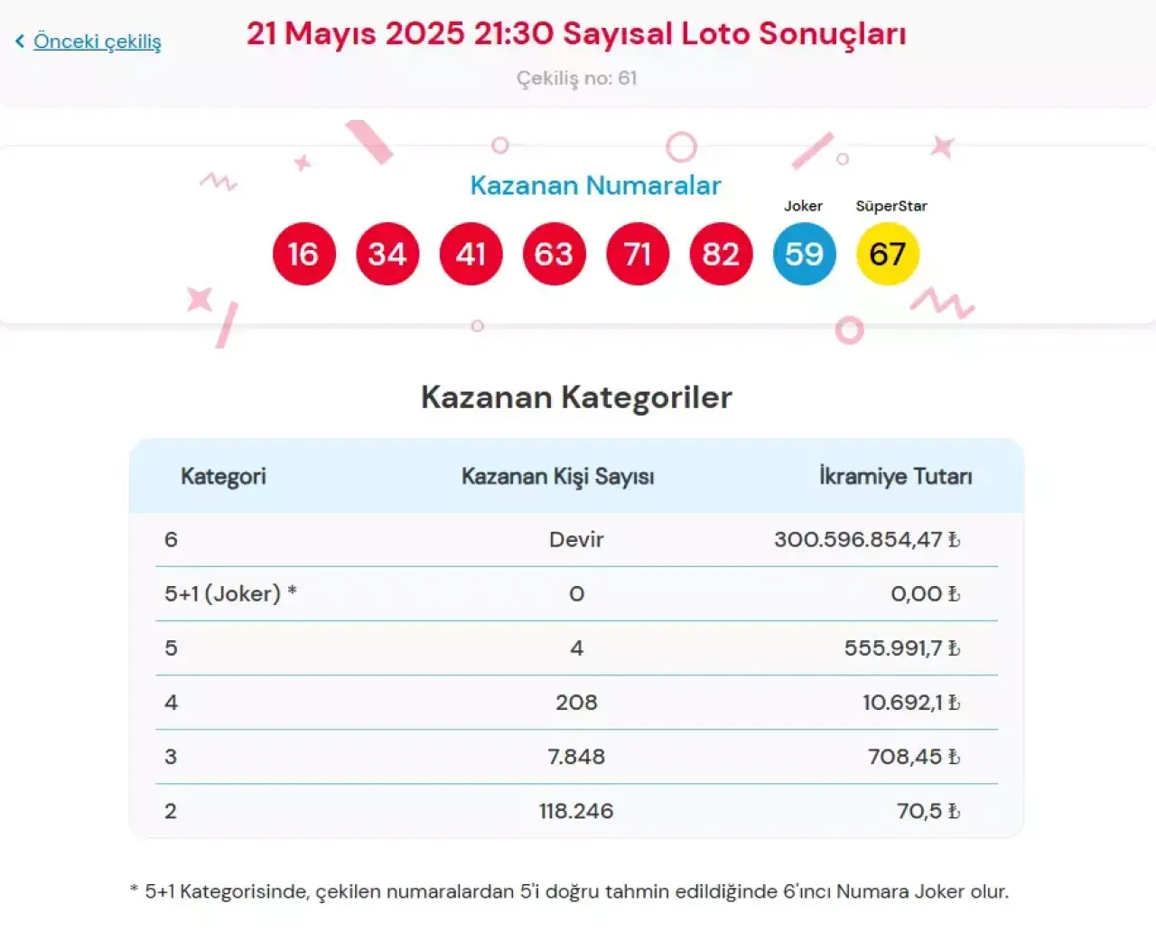 21 Mayıs Çılgın Sayısal Loto sonuçları açıklandı: Çılgın Sayısal Loto  sorgulama ekranı - İşçi Haber